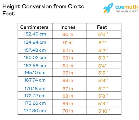 161 cm in feet and inches|Height Converter